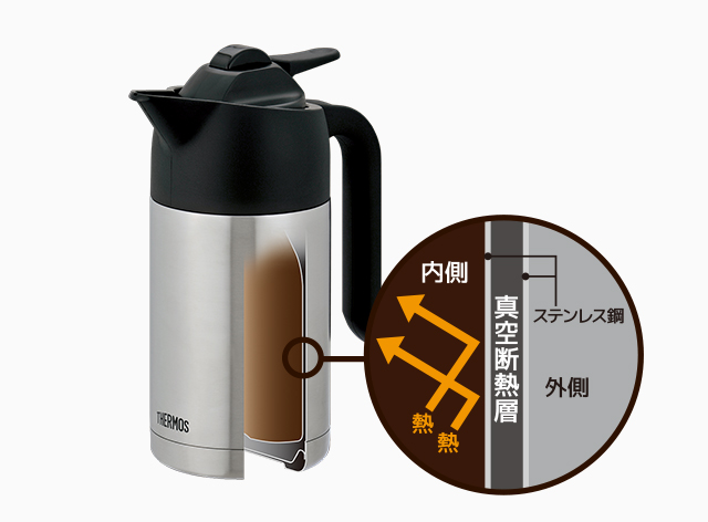 ステンレス魔法びん構造