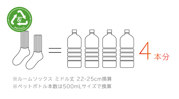 ソックス＝ペットボトル4本分 ※ルームソックス ミドル丈 22-25cm換算 ※ペットボトル本数は500mLサイズで換算