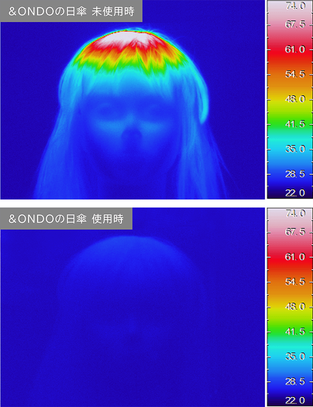 &ONDOの日傘 未使用時と使用時の比較
