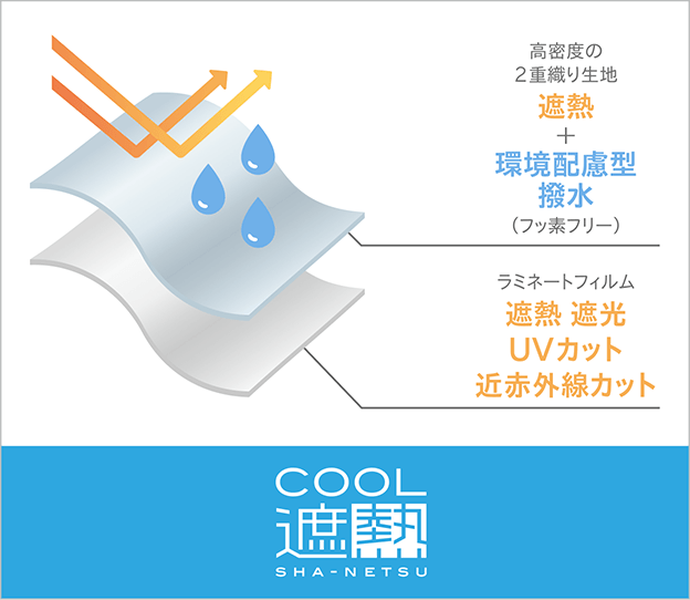 COOL遮熱 SHA-NETSU 高密度の2重織り生地 遮熱 + 環境配慮型撥水（フッ素フリー） ラミネートフィルム 遮熱 遮光 UVカット 近赤外線カット