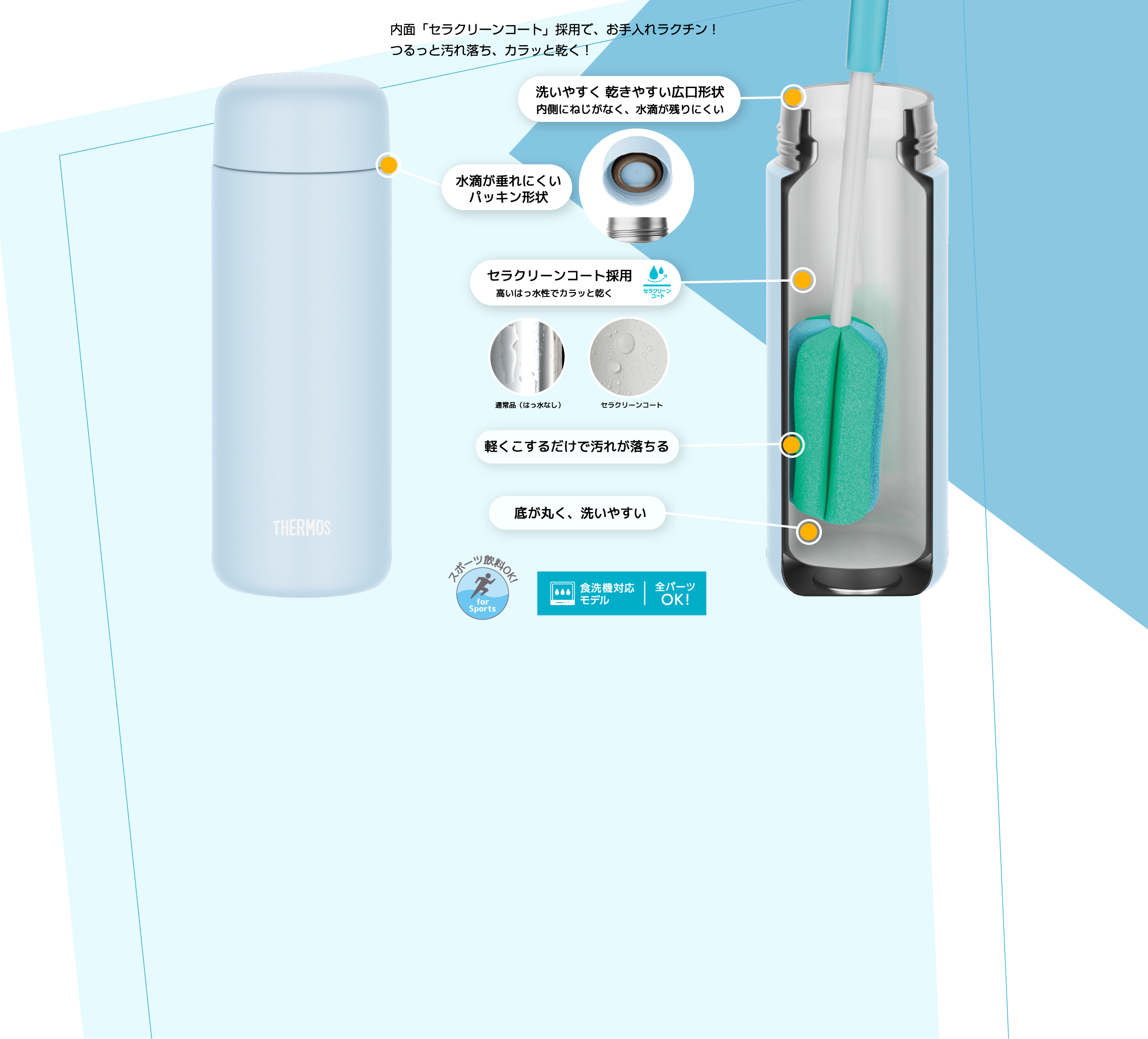 つるっと汚れ落ち、カラッと乾く！内面「セラクリーンコート」採用で、お手入れラクチン！