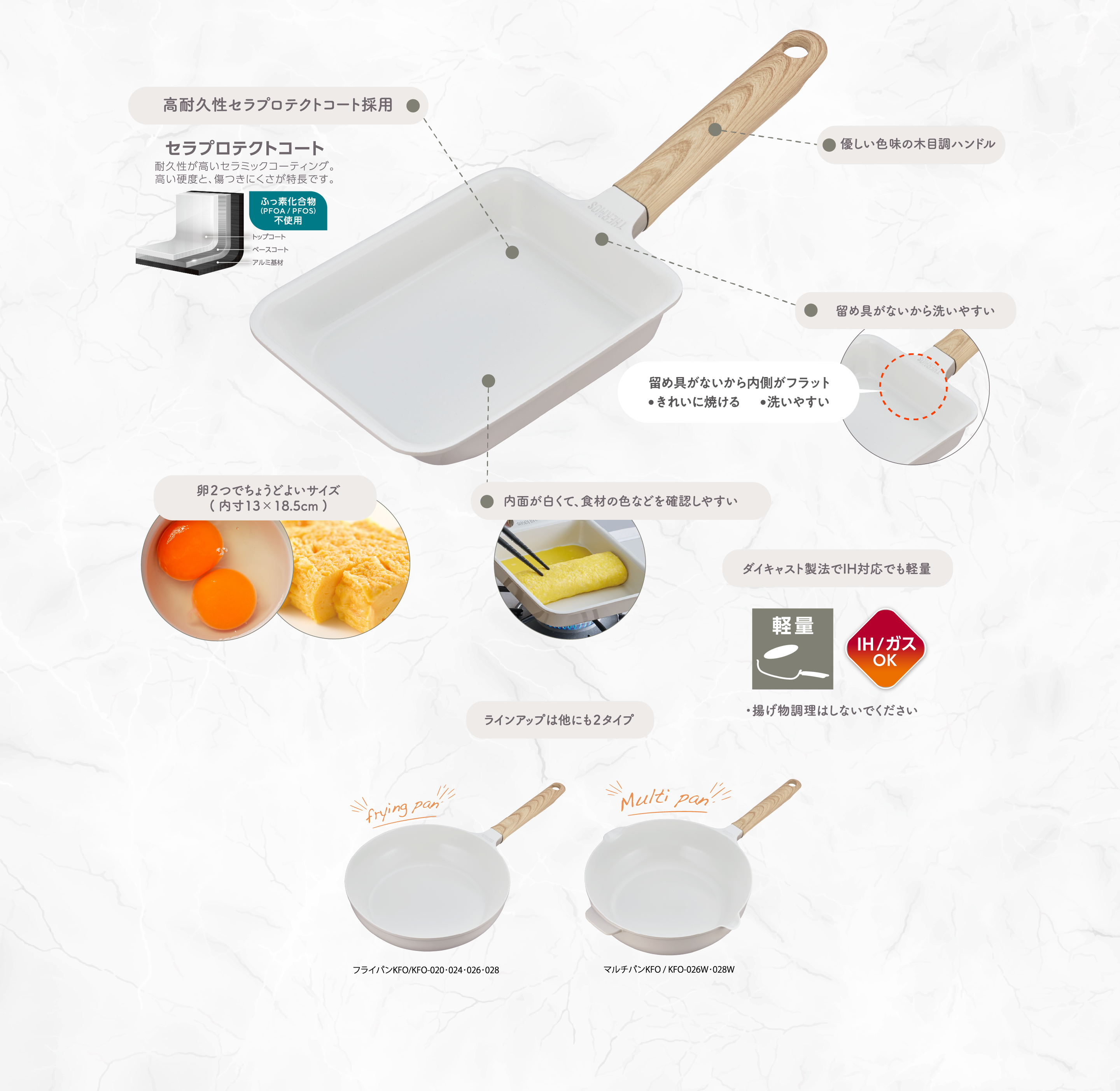 セラプロテクトコートの説明画像