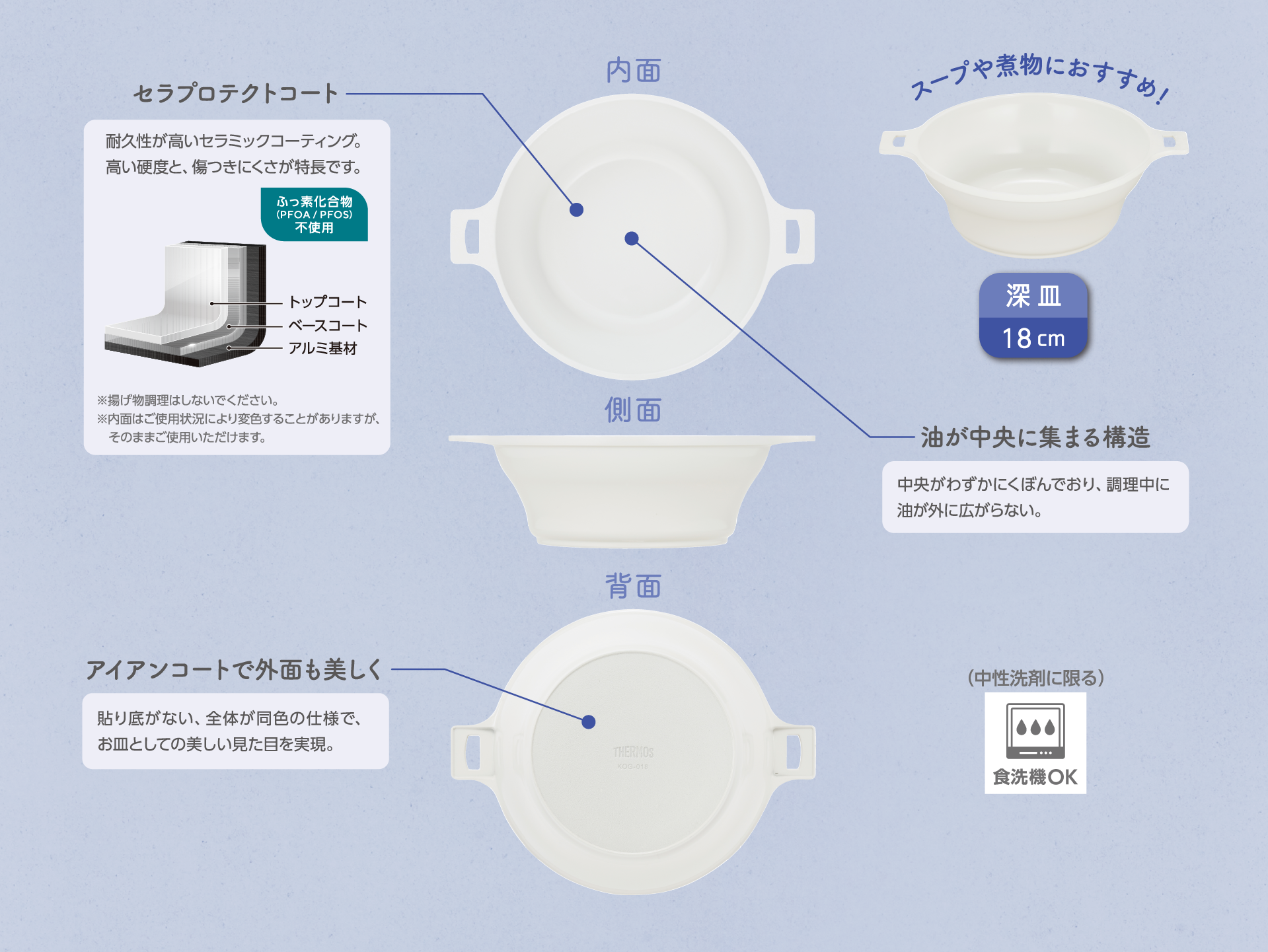 料理もできる深皿KOG-018の画像　料理もできる深皿KOG-018の構造_セラプロテクト_アイアンコートの説明画像