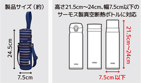 APF-500　適応サイズ