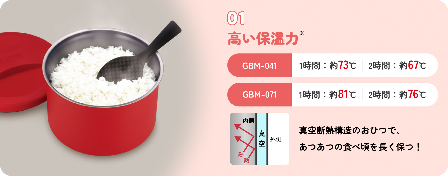 特長1 高い保温力 GBM-041は1時間：約73℃ GBM-041は2時間：約67℃ GBM-071は1時間：約81℃ 2時間：約76℃　真空断熱構造のおひつで、あつあつの食べ頃を長く保つ！