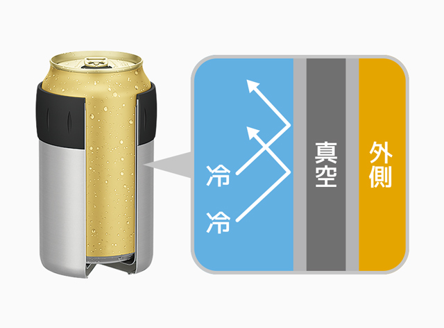 保冷缶ホルダー/JCB-352 | 保冷缶ホルダー | サーモス 魔法びんの