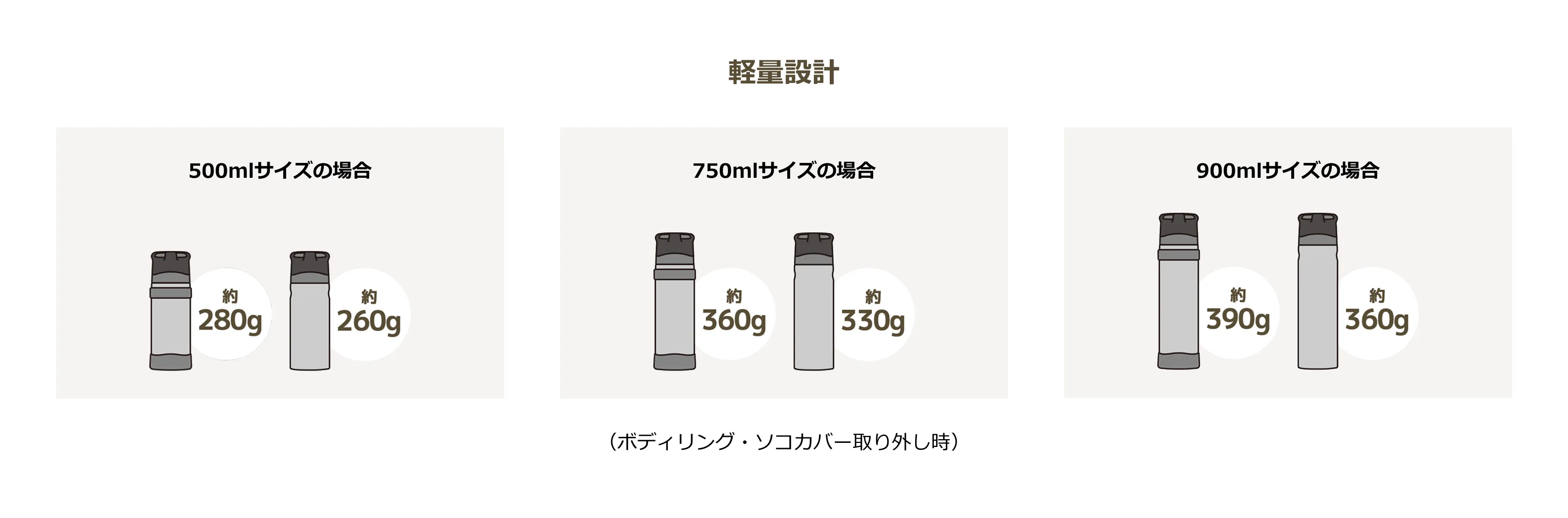 （ボディリング・ソコカバー取り外し時）