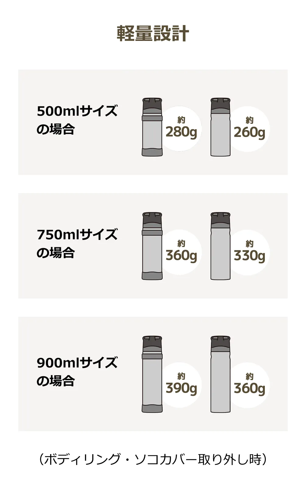 （ボディリング・ソコカバー取り外し時）