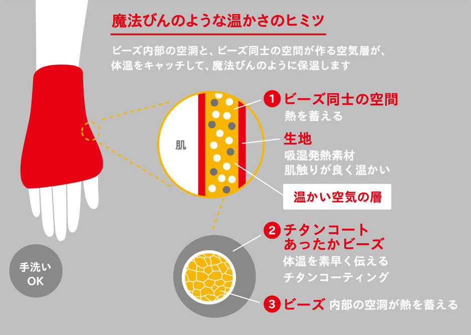 チタンコートあったかビーズのヒミツ